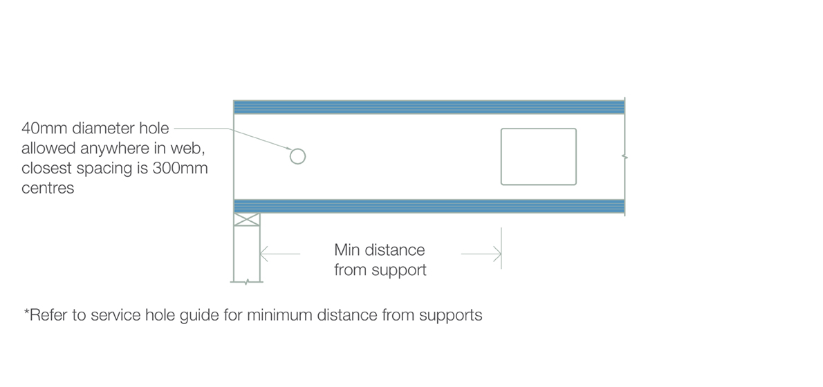 Hole Creation Using Lvl Wesbeam Wesbeam